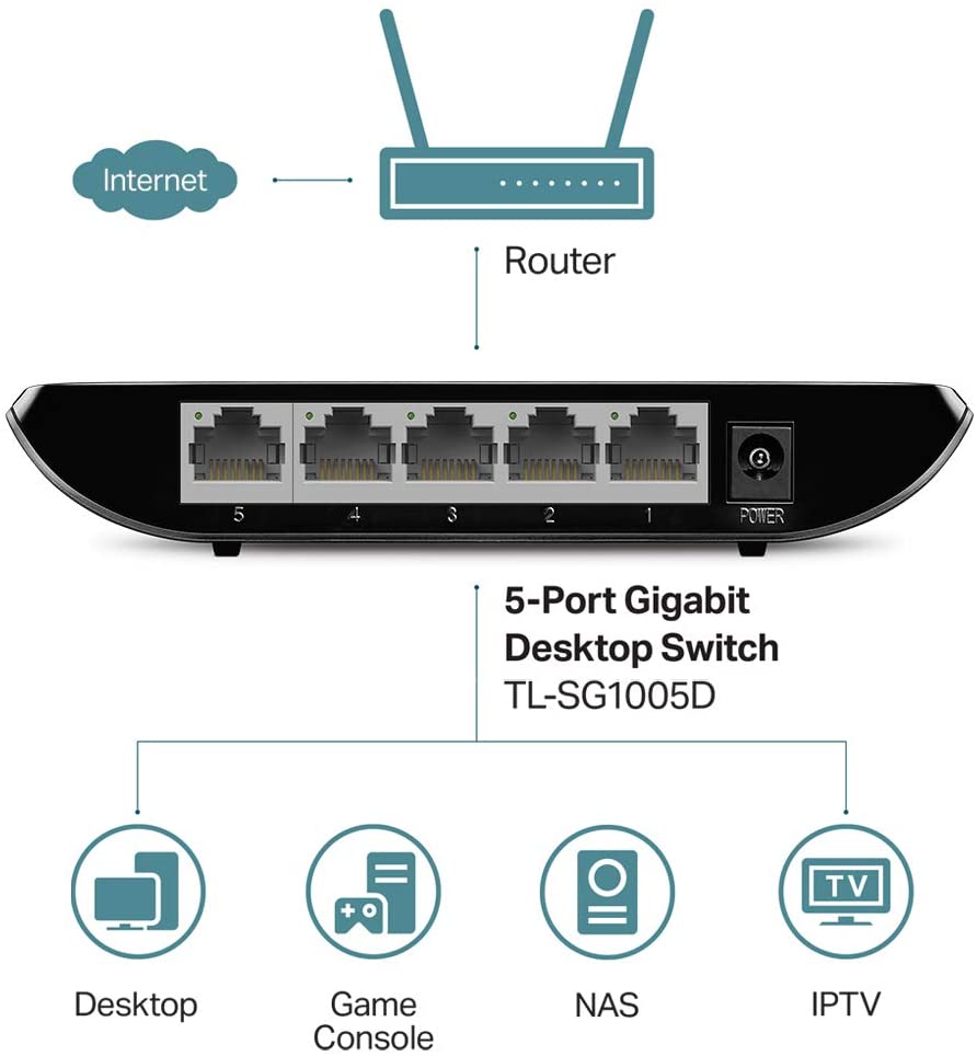 TP-Link 5 Port Gigabit Switch
