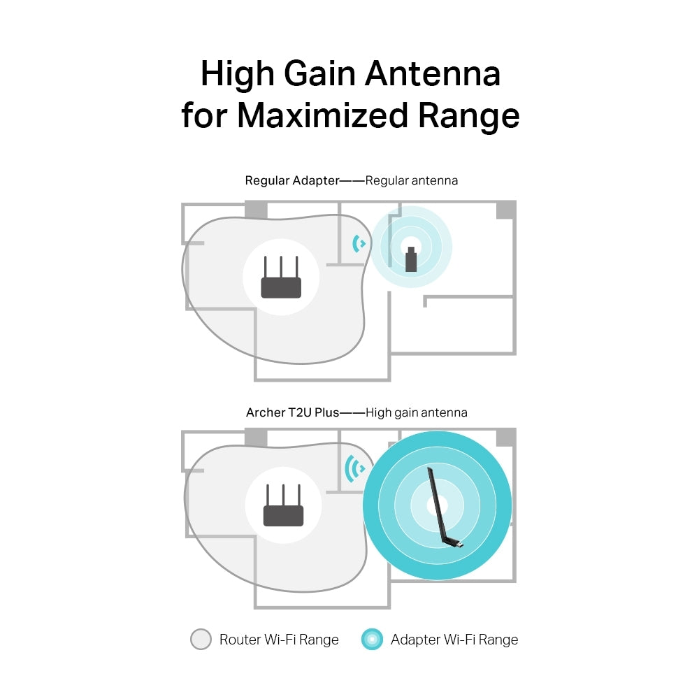 TP-Link High Gain USB Wireless Adapter 5GHz / 2.4GHz