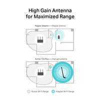 TP-Link High Gain USB Wireless Adapter 5GHz / 2.4GHz